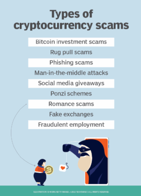 top 4 ways to recover funds from cryptocurrency scam