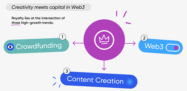 Royalty brings web3 to the content creator economy: NFT.NYC 2023 project spotlight - 4