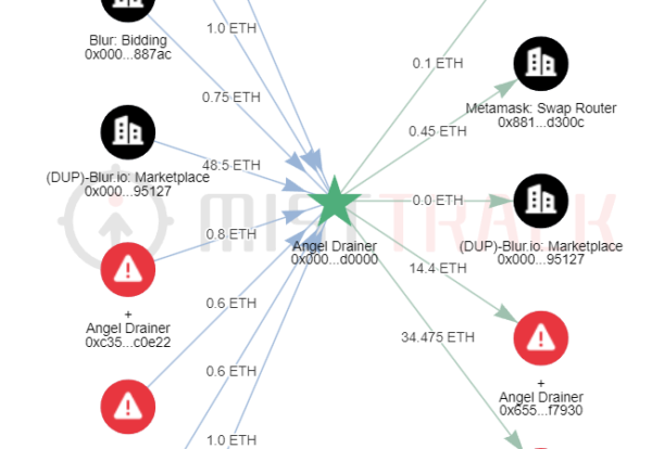 recover stolen cryptocurrency: the power of smart contracts