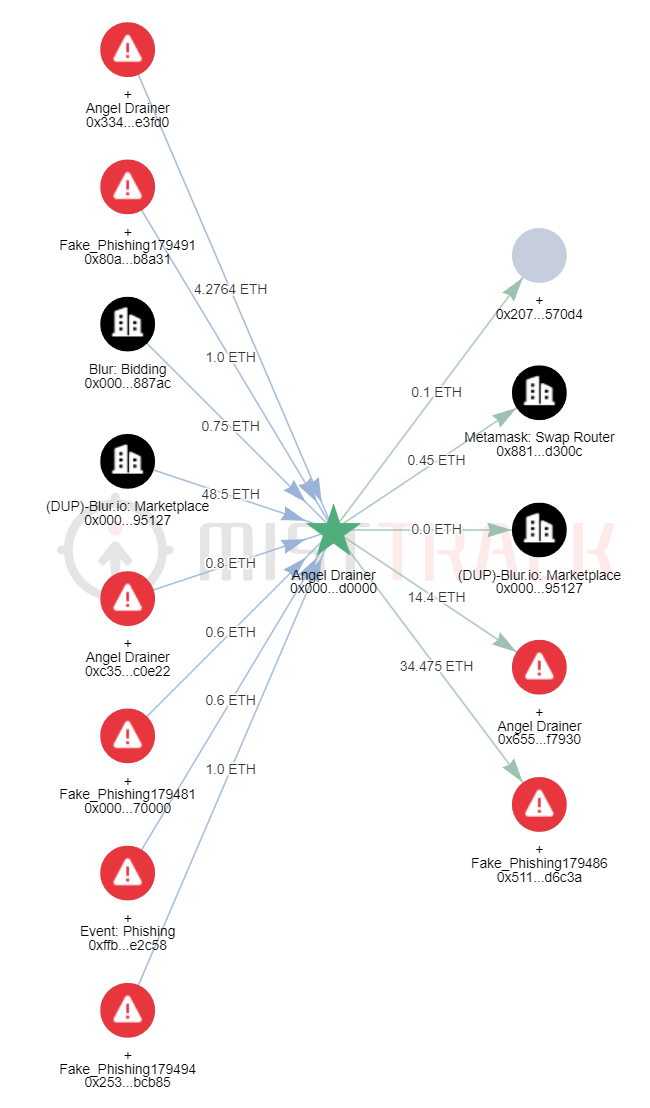 recover stolen cryptocurrency: the power of smart contracts